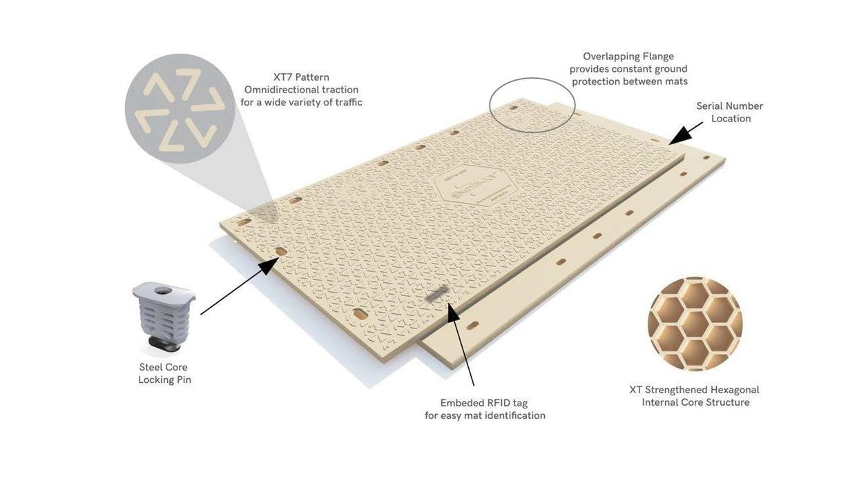 Spartan System 7 XT Mat - 8’ x 14’